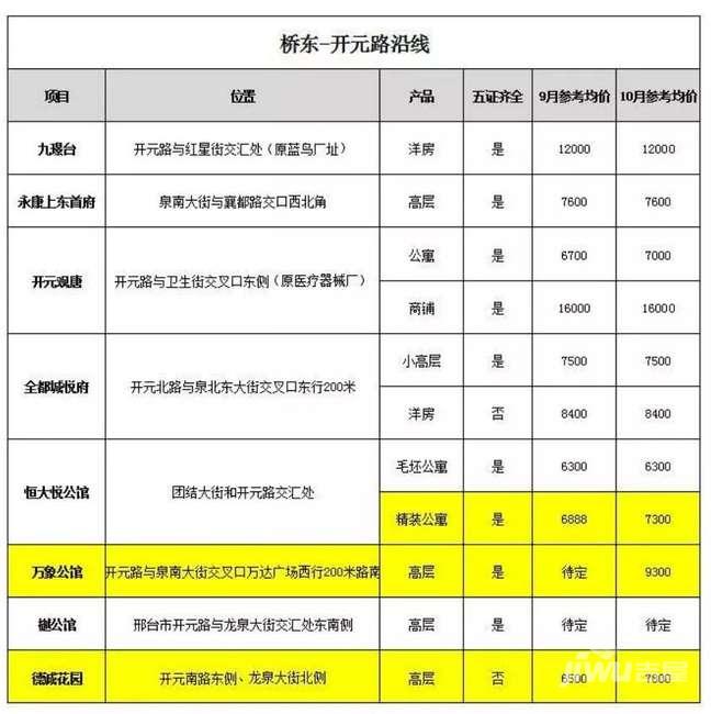 揭秘邢臺(tái)最新房?jī)r(jià)走勢(shì)，市場(chǎng)分析與預(yù)測(cè)（2017年最新房?jī)r(jià)概覽）