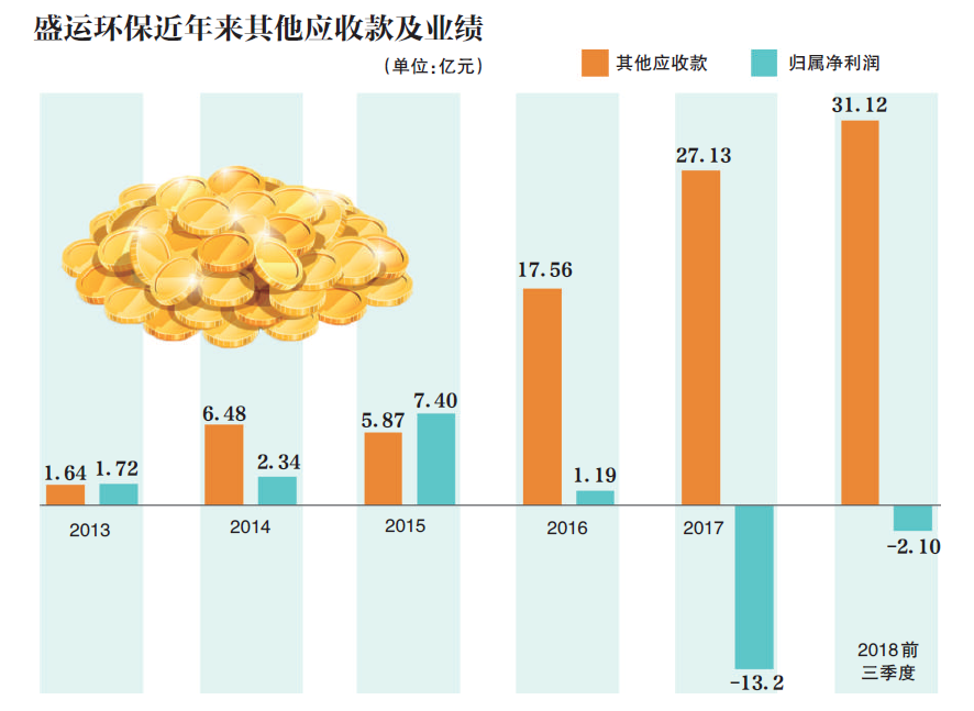 盛運環(huán)保引領(lǐng)行業(yè)變革，推動可持續(xù)發(fā)展，最新公告揭秘！