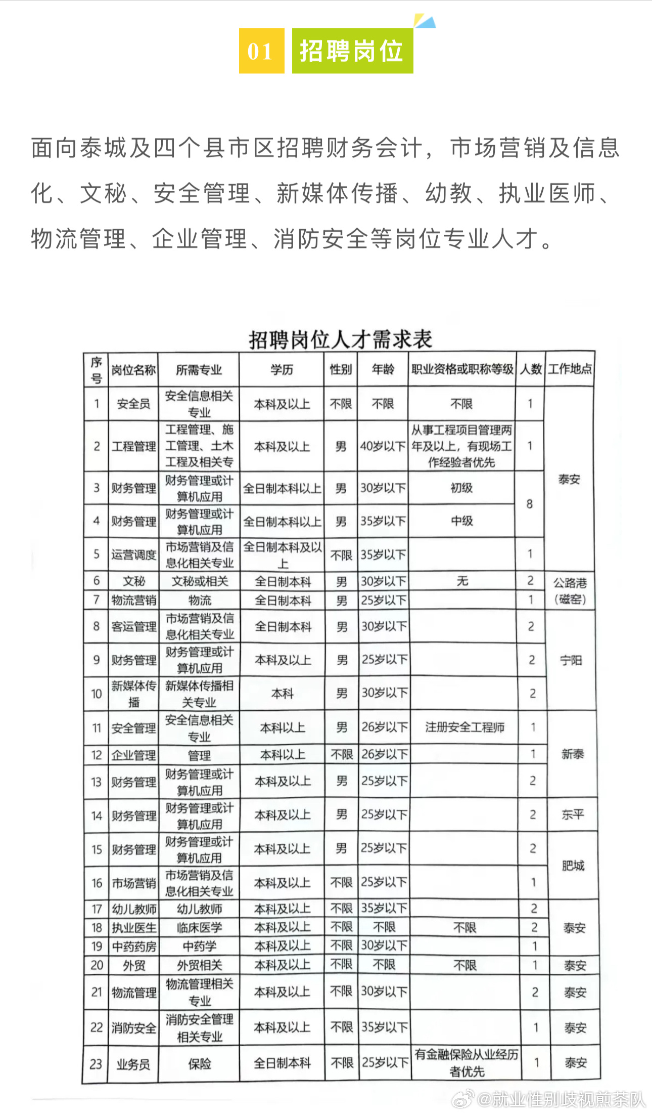 七里河區(qū)人民政府辦公室最新招聘信息概覽，職位、要求與申請(qǐng)指南