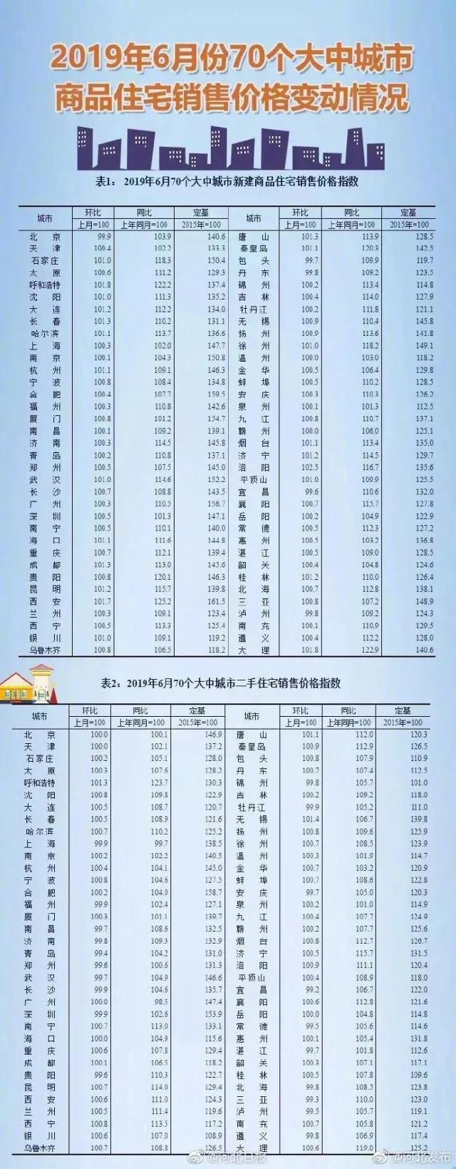 任丘最新房價(jià)行情及深度分析