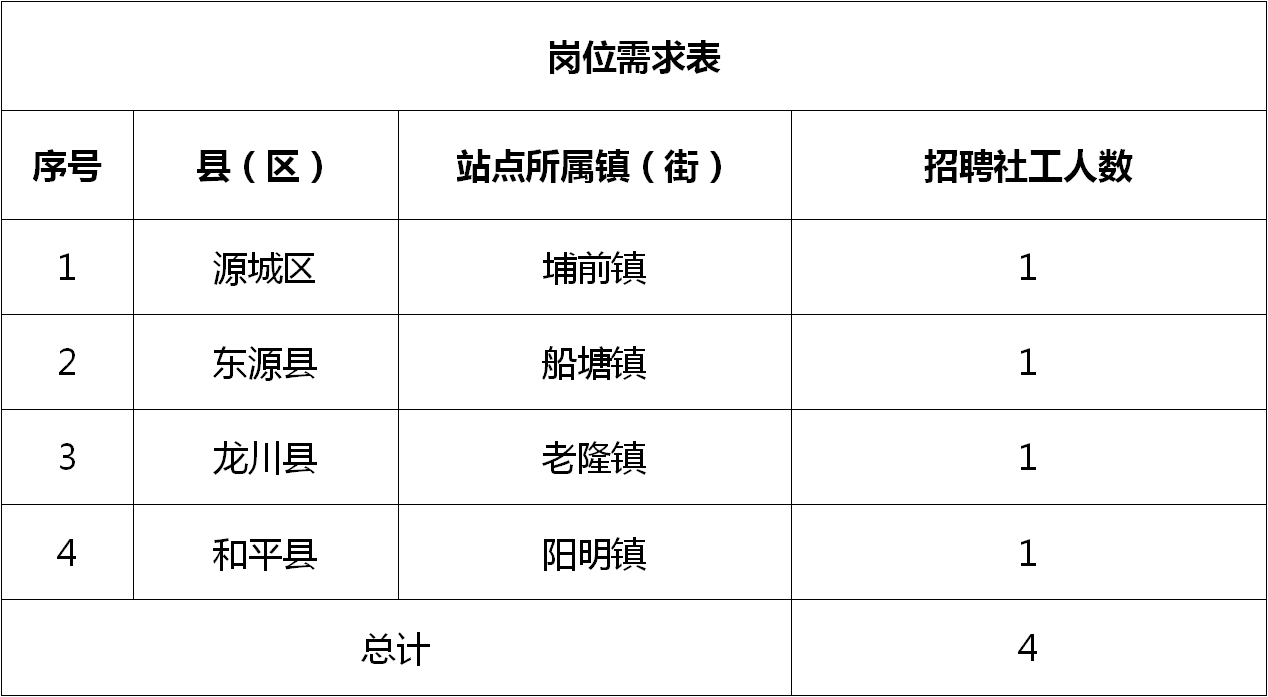 最新賀州本地招聘信息概覽，求職者的必備指南