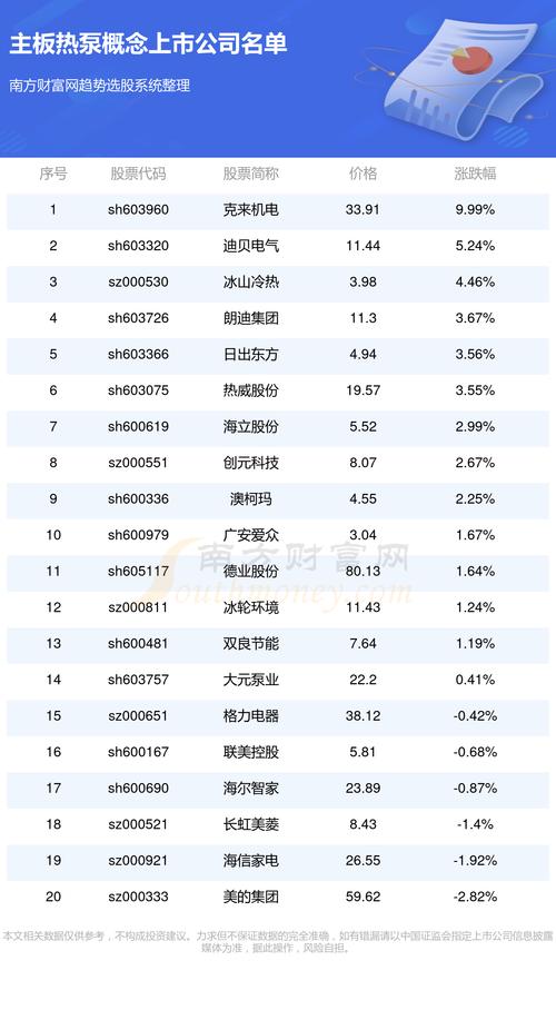 關(guān)于股票代碼600853的最新消息全面解析