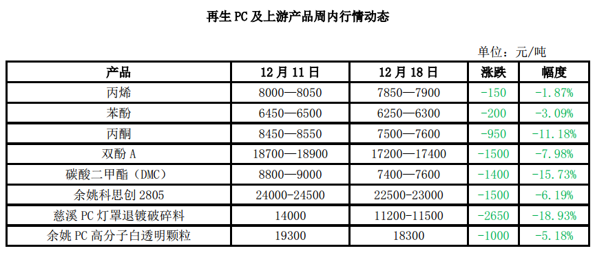 PC新料最新價格解析，市場動態(tài)深度剖析與趨勢預(yù)測