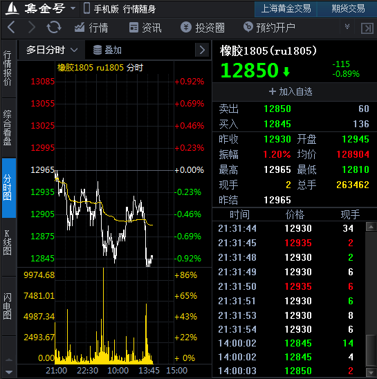 橡膠期貨1701最新信息解析與動態(tài)更新