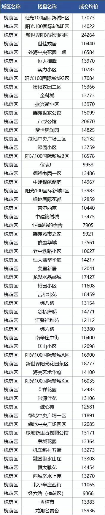 濟(jì)南最新房?jī)r(jià)概況與深度分析