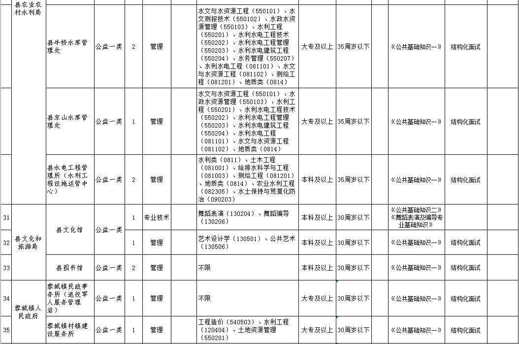 青陽縣文化局最新招聘信息全解析，崗位、細(xì)節(jié)一網(wǎng)打盡