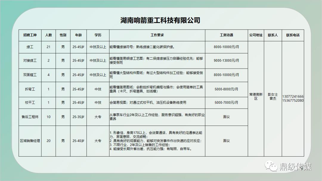 西盟佤族自治縣級公路維護(hù)監(jiān)理事業(yè)單位招聘啟事，最新職位空缺及要求