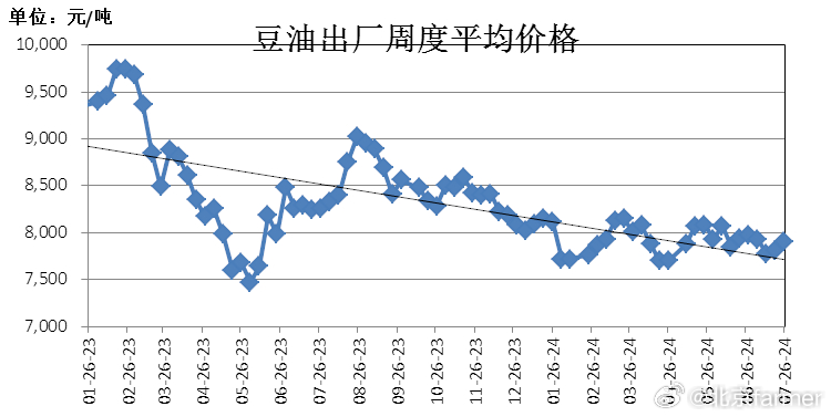 今日豆油價(jià)格趨勢(shì)及分析，最新市場(chǎng)動(dòng)態(tài)概覽