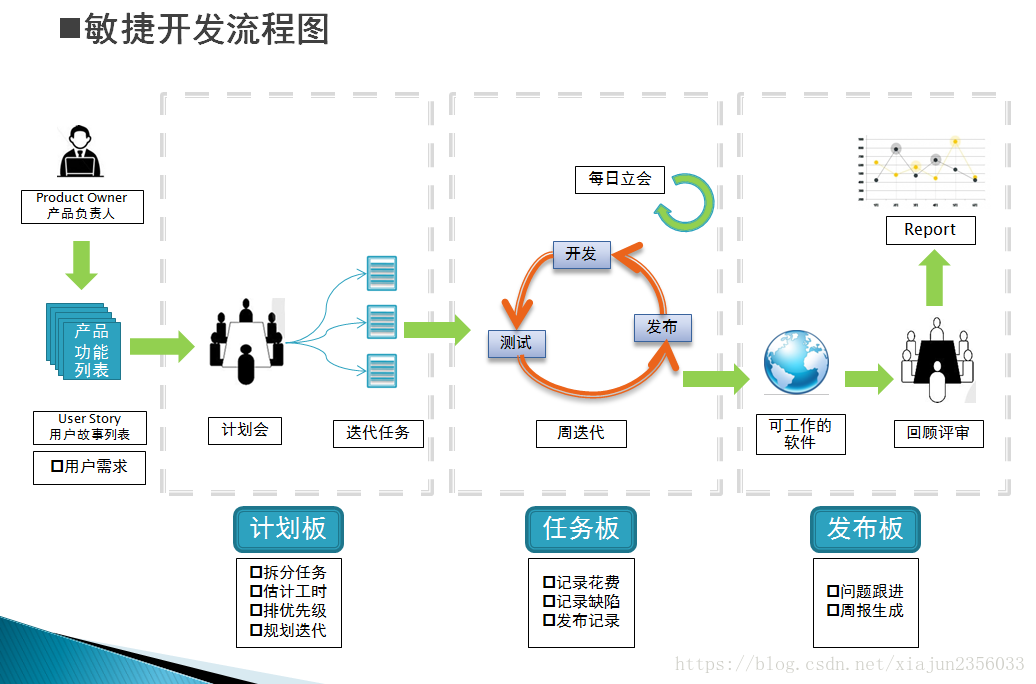 最新軟件開發(fā)模式，探索未來趨勢與變革之路