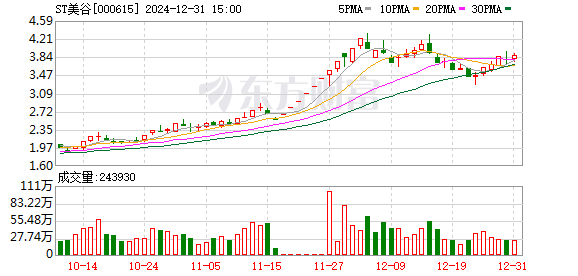 京漢股份最新公告及深度解析報(bào)告