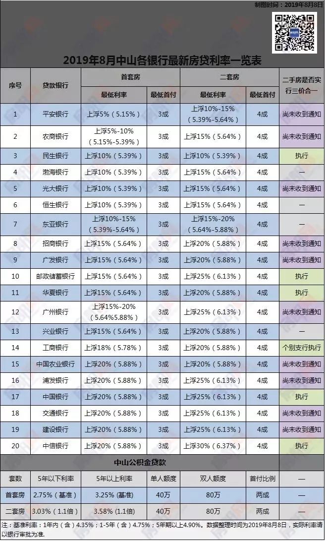 購房稅費最新規(guī)定 2016年度詳解及購房稅費最新規(guī)定更新