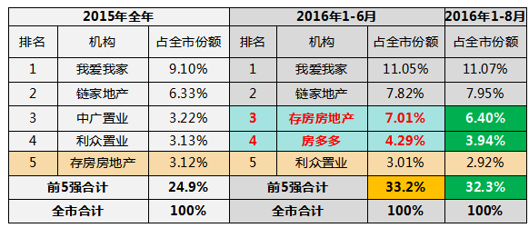 黔江房?jī)r(jià)買(mǎi)賣(mài)最新信息及深度解析報(bào)告