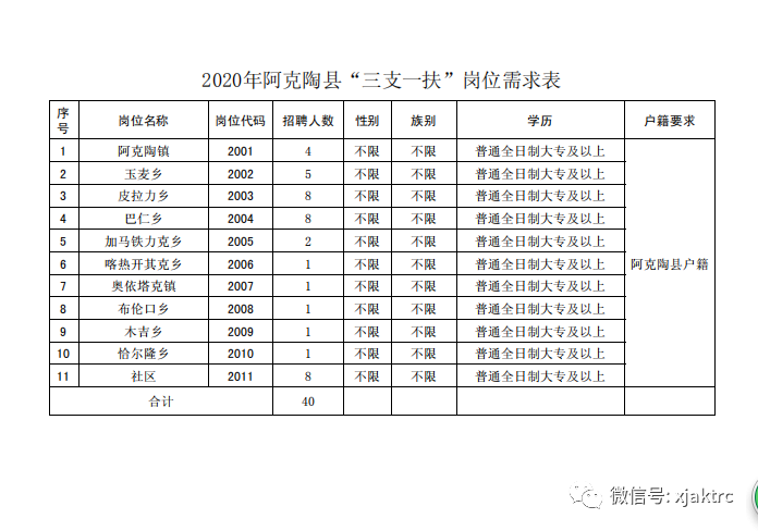 阿克塞哈薩克族自治縣統(tǒng)計(jì)局最新招聘信息概覽發(fā)布