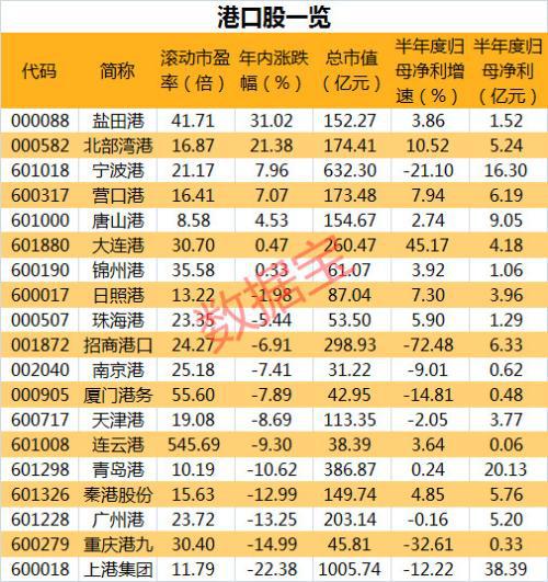 營(yíng)口港股票最新信息深度解析與動(dòng)態(tài)更新