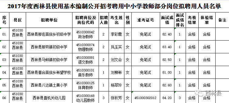 西林縣醫(yī)療保障局最新招聘信息全面解析