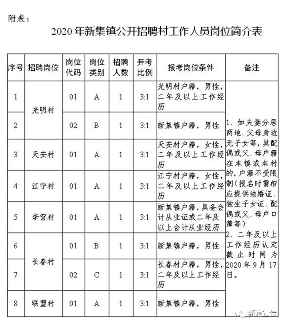 靛坪村民委員會(huì)最新招聘信息發(fā)布，多個(gè)職位等你來(lái)挑戰(zhàn)！