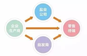 國家最新鹽改政策重塑鹽業(yè)市場格局，推動(dòng)產(chǎn)業(yè)轉(zhuǎn)型升級(jí)發(fā)展