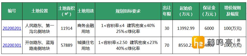 鹽城錢江綠洲揭開綠色生態(tài)新篇章的最新動態(tài)