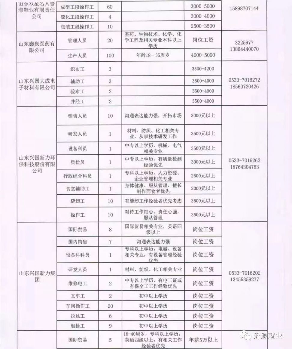 晉城招聘信息最新動態(tài)2017，探索職業(yè)發(fā)展的黃金機遇