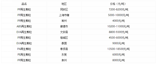 PET塑料價格最新行情及分析概覽
