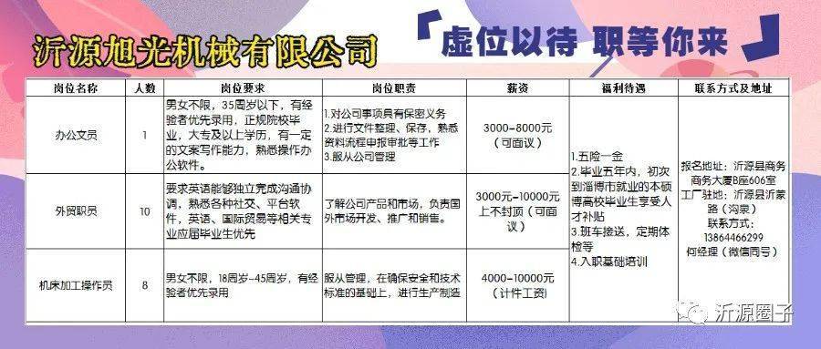 膠西最新招聘信息與職業(yè)機(jī)會深度探討