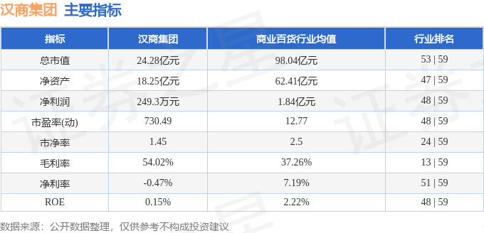 漢商集團(tuán)蓄勢待發(fā)，展望未來利好發(fā)展