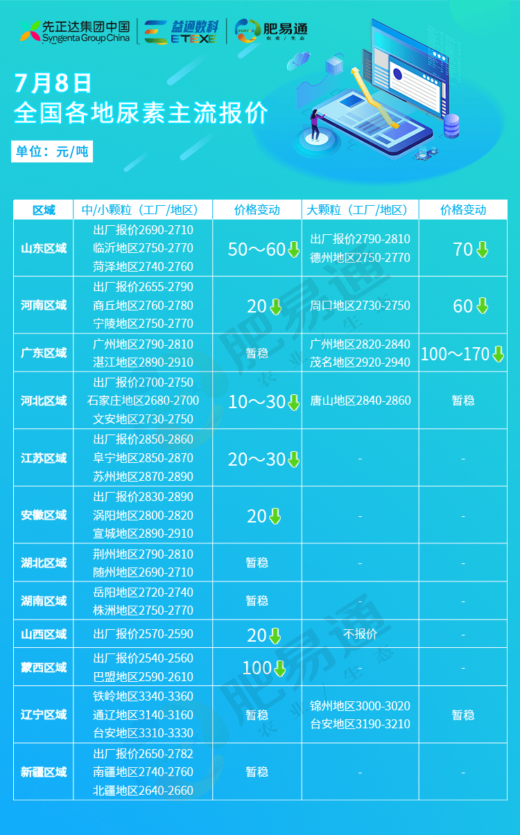 山東瑞星尿素最新報價及市場趨勢與需求分析概述