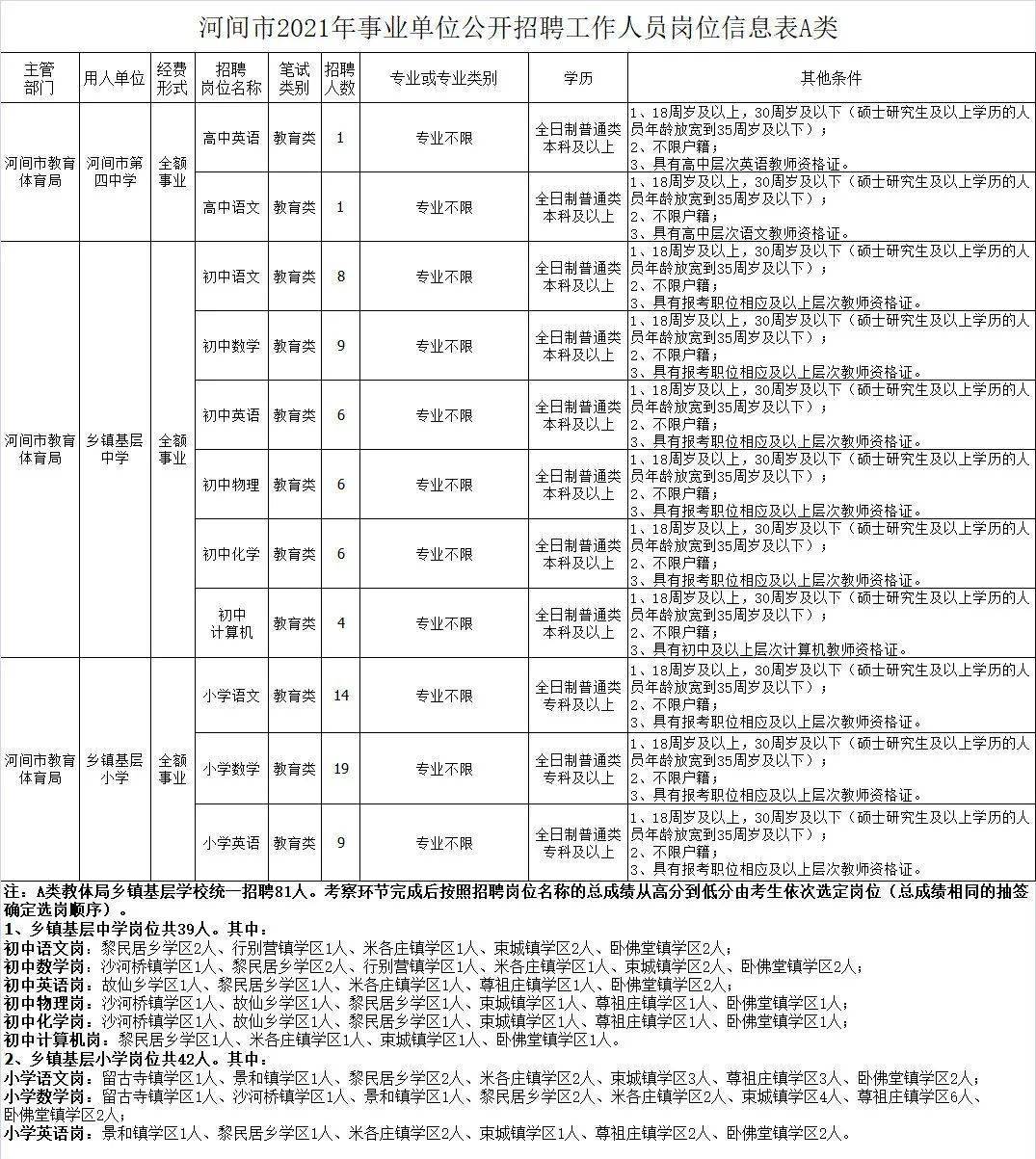 河間人事大調(diào)整，重塑城市未來新篇章