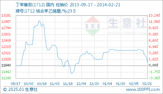 全國橡膠價格最新走勢及分析概覽