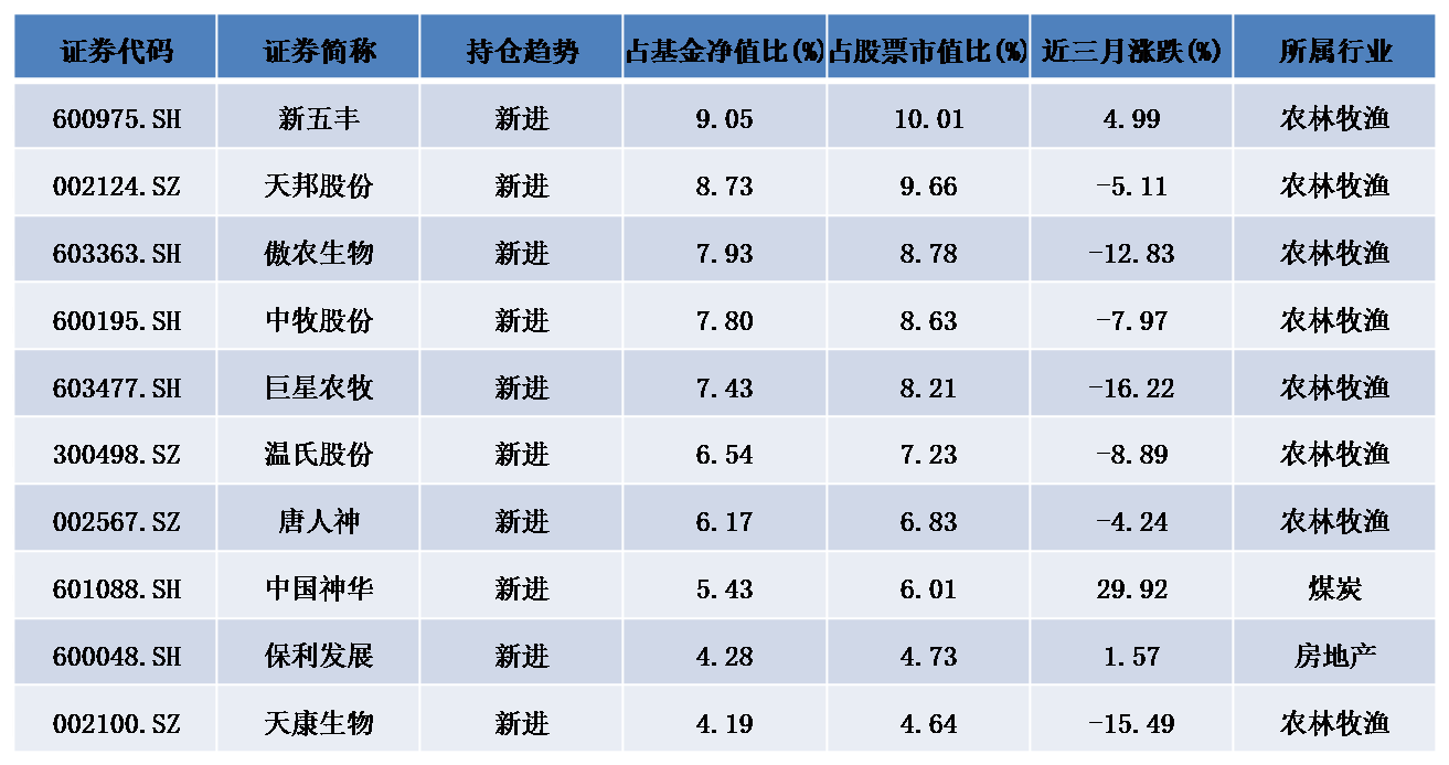 神州牧基金最新持股深度解析，最新持股數(shù)據(jù)與策略分析