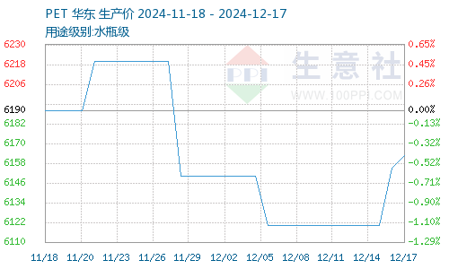 今日寵物用品價格最新行情及分析