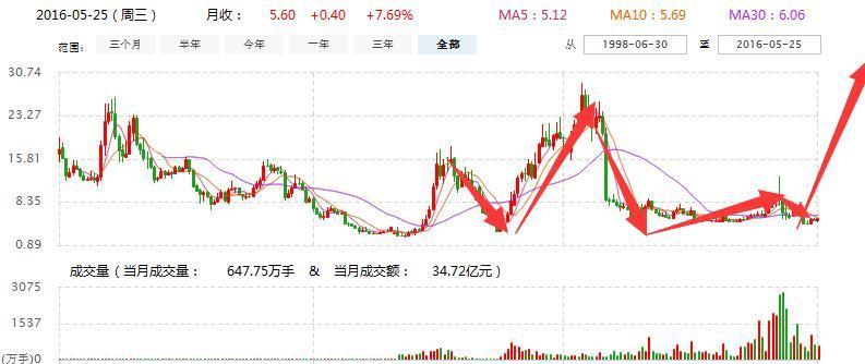 關(guān)于002663的最新消息全面解析