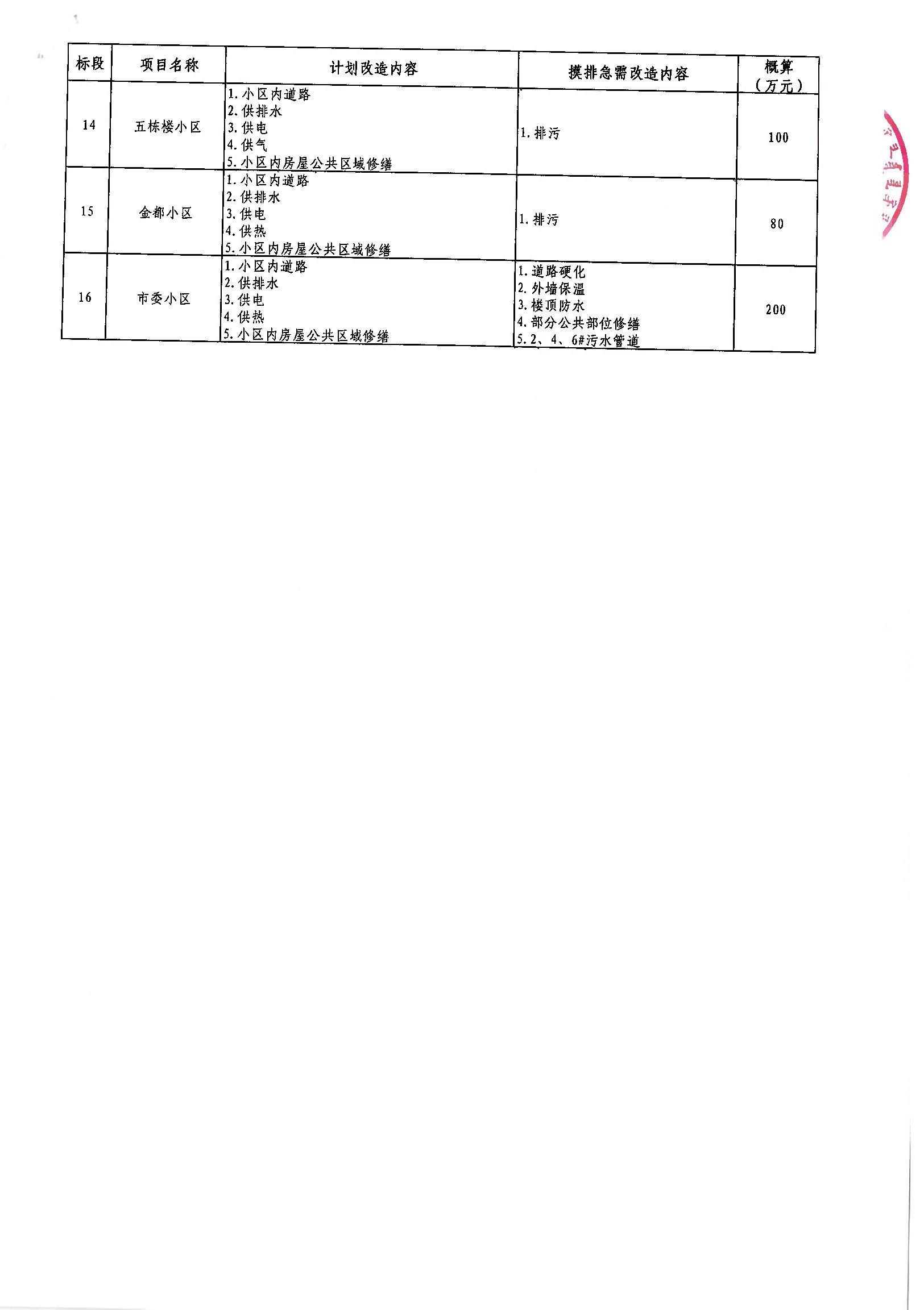 威縣級公路維護(hù)監(jiān)理事業(yè)單位最新項(xiàng)目探討與解析