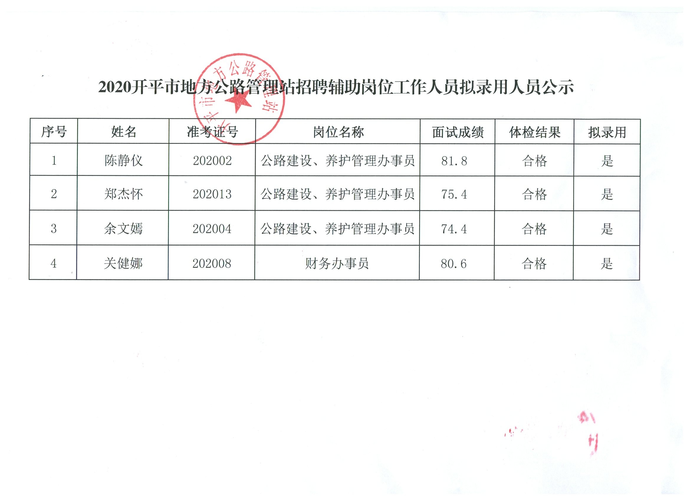 常寧市公路運(yùn)輸管理事業(yè)單位最新招聘概覽及信息概覽