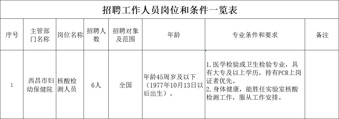 聶拉木縣防疫檢疫站最新招聘信息及其動態(tài)分析概覽