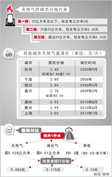 最新液化氣氣價動態(tài)分析與趨勢預(yù)測