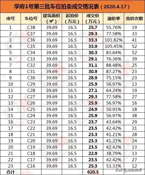 福建龍巖房價(jià)最新報(bào)價(jià)及市場走勢與購房指南全解析