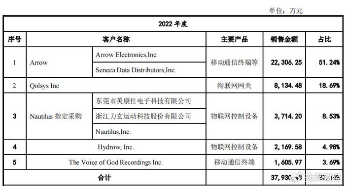 唯思可達(dá)最新狀況深度解析報(bào)告