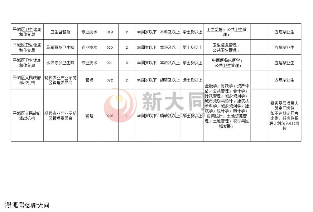 葉城縣人民政府辦公室最新招聘信息概覽，崗位、要求及申請指南