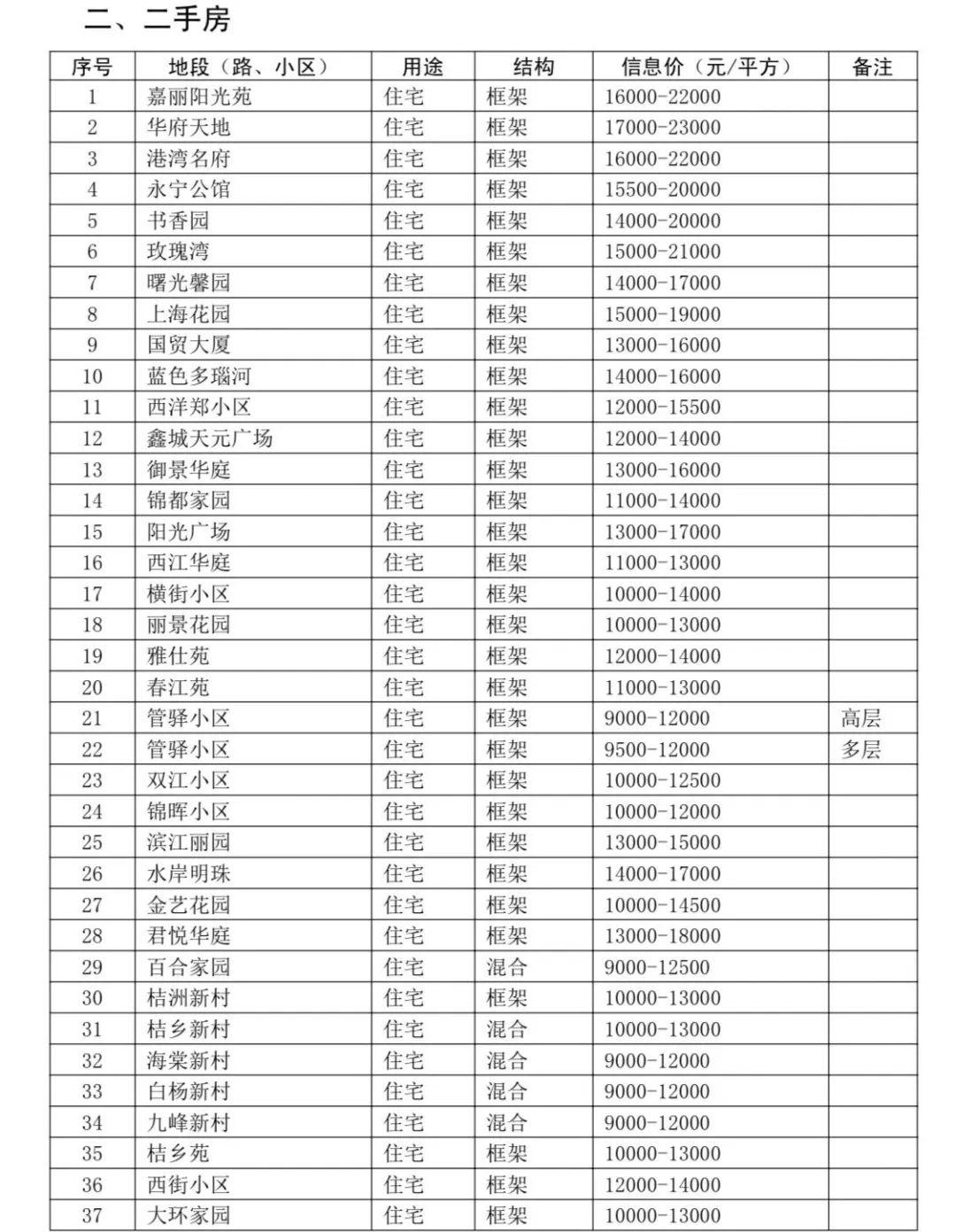 黃巖房價最新開盤動態(tài)分析與預(yù)測