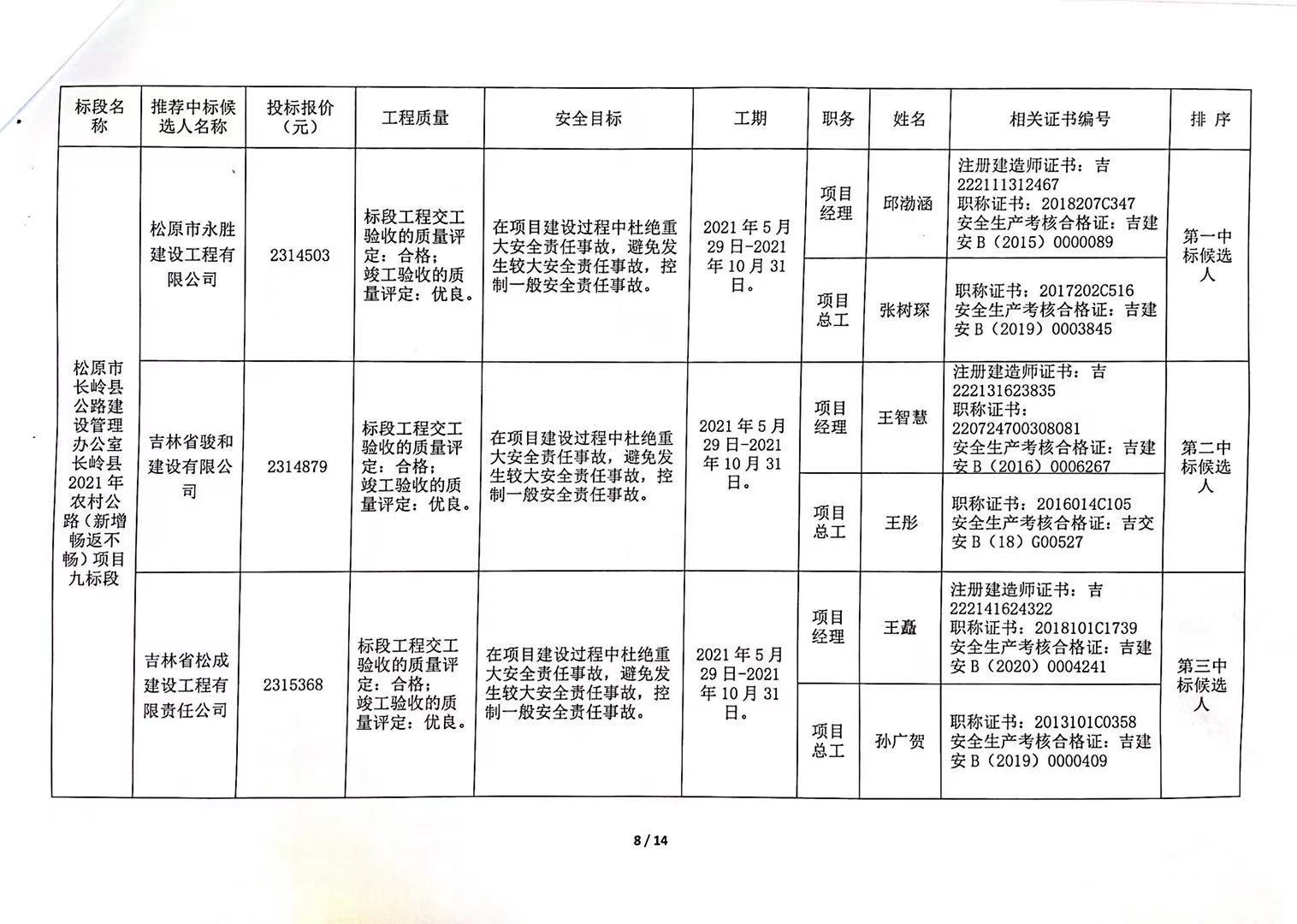 北安市級(jí)公路維護(hù)監(jiān)理事業(yè)單位最新項(xiàng)目研究及進(jìn)展