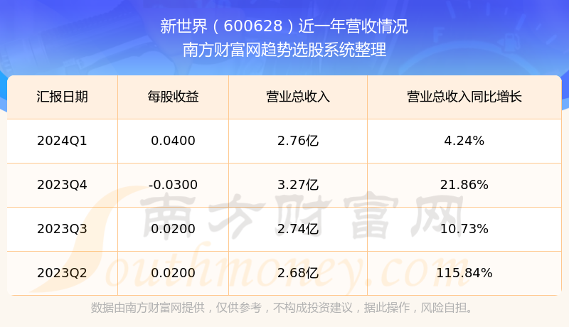 新世界最新行情深度解析，機(jī)遇與挑戰(zhàn)并存并存分析