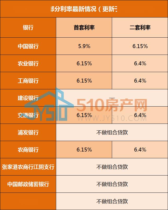 房屋商貸最新利率及其影響深度解析