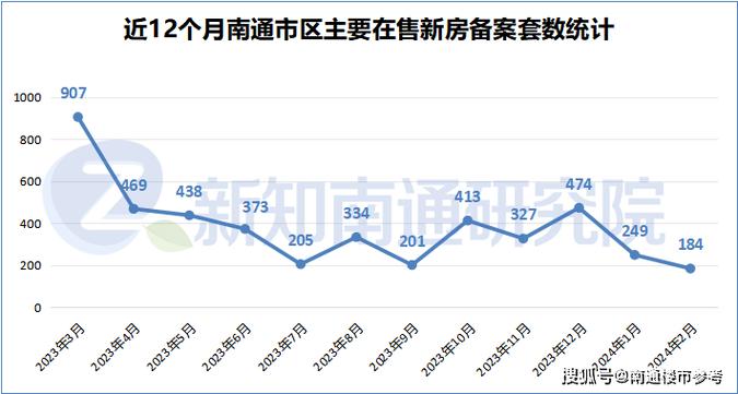 南通最新房價走勢及分析概覽