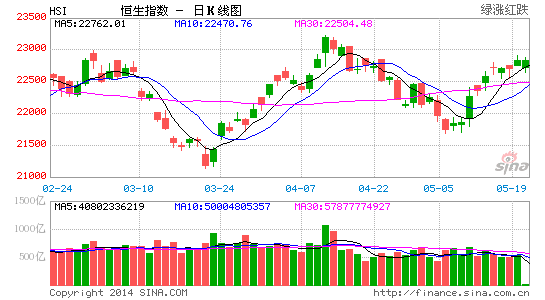 最新港股行情分析與展望，深度解析市場走勢及未來趨勢