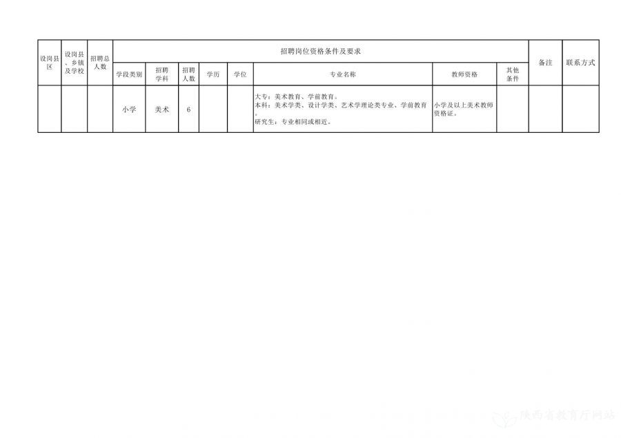 和田縣醫(yī)療保障局最新招聘信息揭秘，職位、要求與細(xì)節(jié)全解析