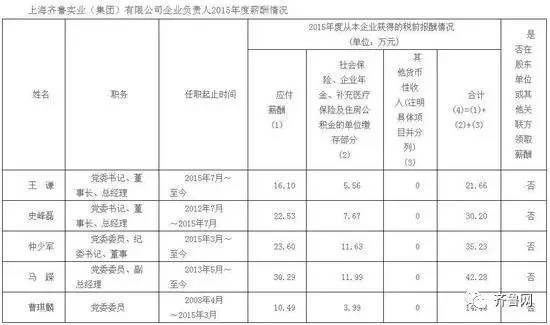 齊魯交通集團最新薪酬體系深度解析