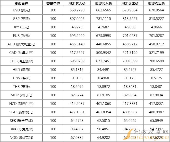 全球金融市場動(dòng)態(tài)解析，最新處匯牌價(jià)與策略分析