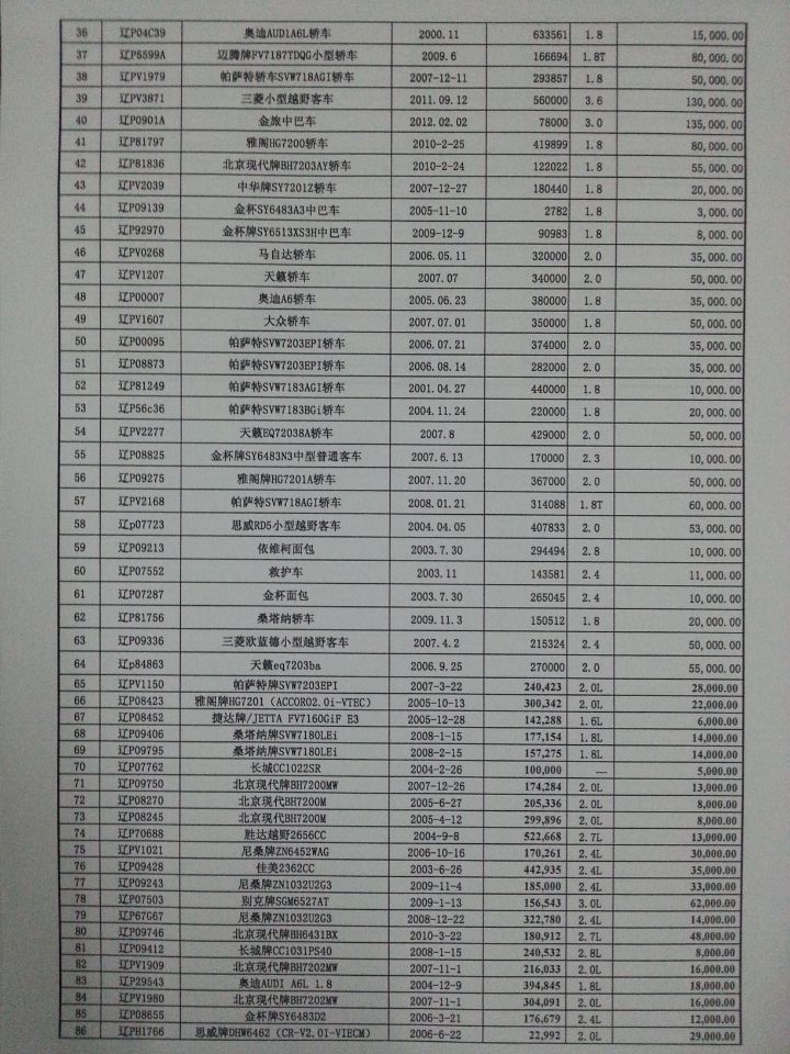 大連公車(chē)拍賣(mài)最新公告，細(xì)節(jié)解讀與影響分析揭秘