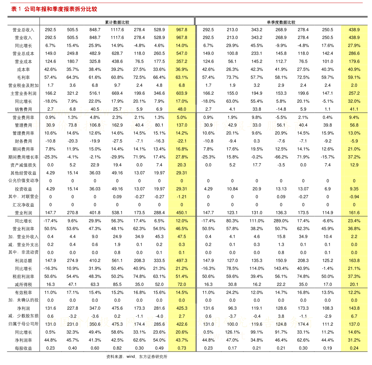 關(guān)于代碼300128的最新消息更新